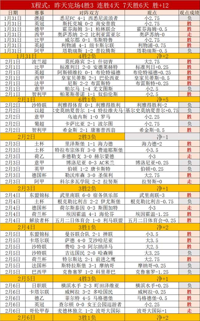 那不勒斯领,先意甲,罗马教练更,胜利体育,彩票预测,彩票平台,在线投注,高频彩票