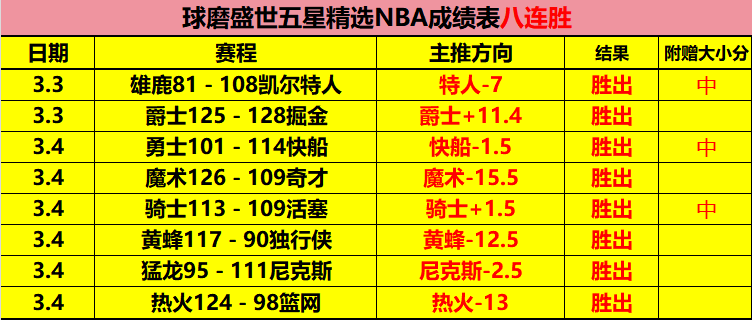 邹阳,弗格主演,陈国豪成,胜利体育,彩票预测,彩票平台,在线投注,高频彩票