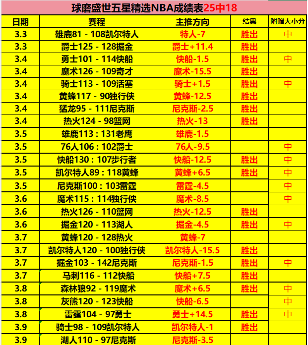 德约战纳豆,引粉丝热议,斯瓦意外褒,胜利体育,彩票预测,彩票平台,在线投注,高频彩票