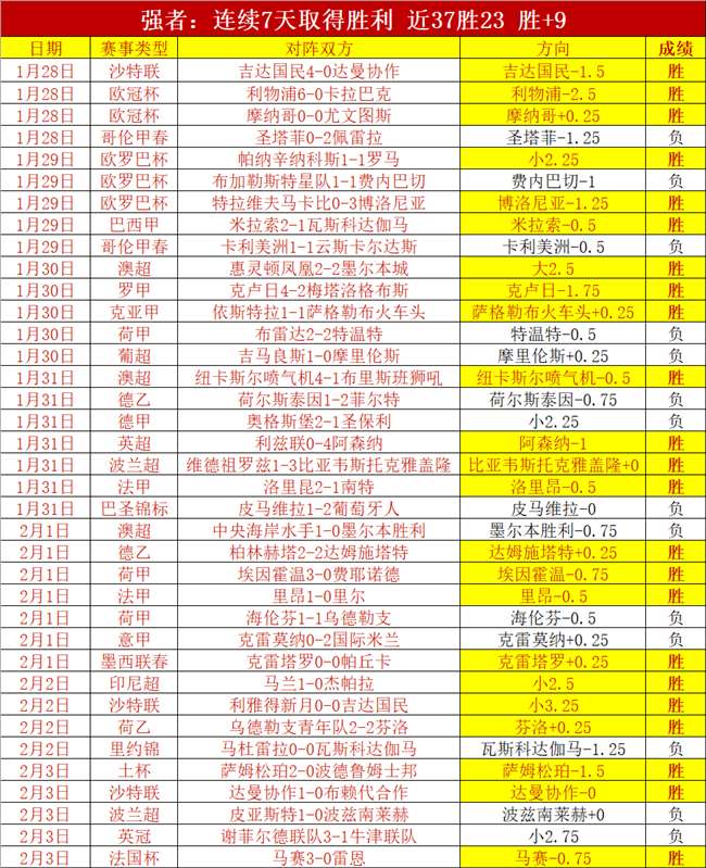 金元中超之,过度依赖海,外球员引发,胜利体育,彩票预测,彩票平台,在线投注,高频彩票