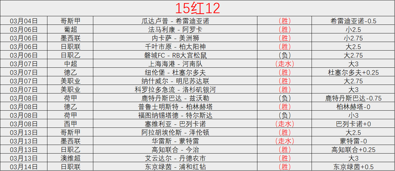 骆建佑丹麦,公开赛逆转,李卓耀,胜利体育,彩票预测,彩票平台,在线投注,高频彩票