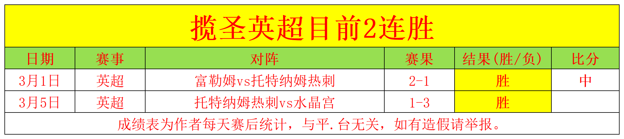 巴塞罗那放,万欧级球星,顶级射手加,胜利体育,彩票预测,彩票平台,在线投注,高频彩票