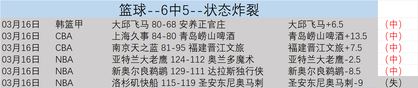 本赛季英超,唯一过人超,百次球员,胜利体育,彩票预测,彩票平台,在线投注,高频彩票