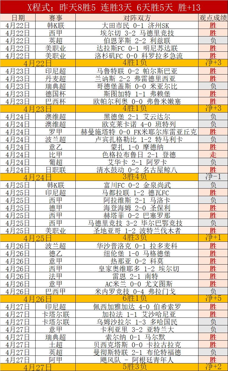 CBA,日常规赛,辽吉对决,胜利体育,彩票预测,彩票平台,在线投注,高频彩票