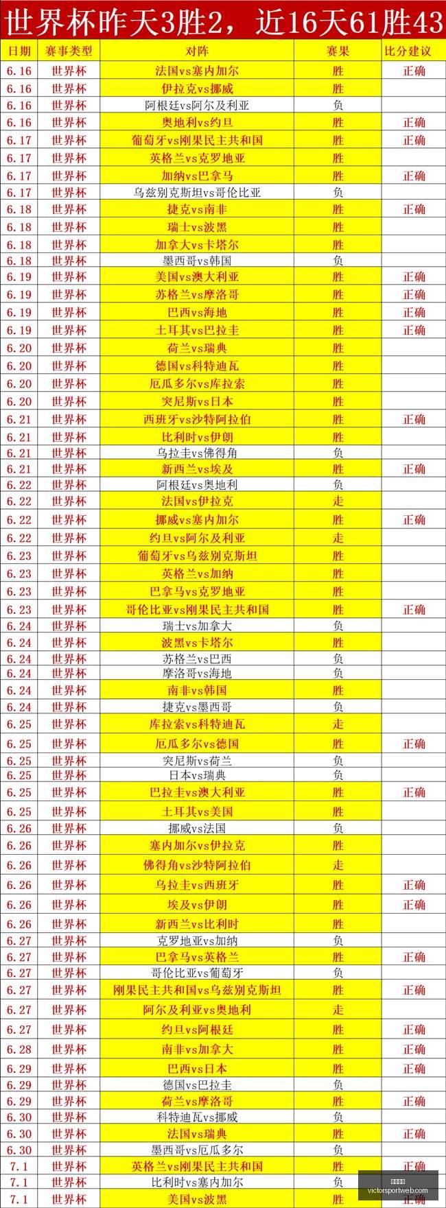 今日战绩盘,一红一错,明日再战攻,胜利体育,彩票预测,彩票平台,在线投注,高频彩票