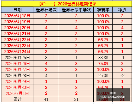 胜利体育,彩票预测,彩票平台,胜利体育,彩票预测,彩票平台,在线投注,高频彩票