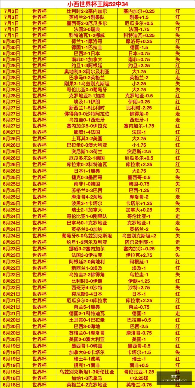 胜利体育彩,票预测突发,变动引发关,胜利体育,彩票预测,彩票平台,在线投注,高频彩票