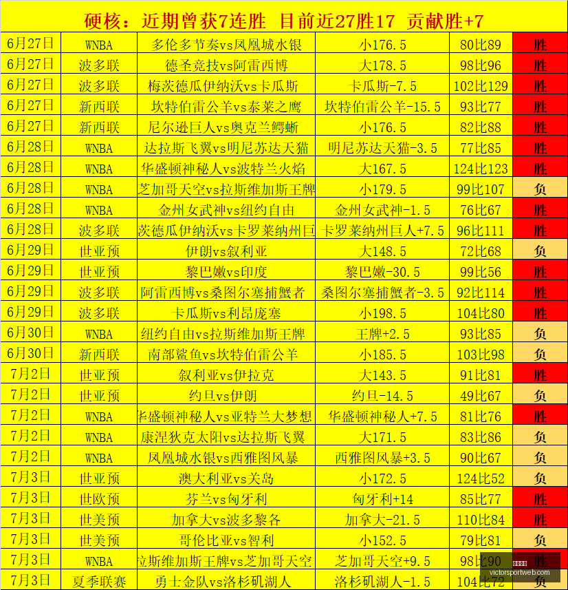 胜利体育,彩票预测,彩票平台,胜利体育,彩票预测,彩票平台,在线投注,高频彩票