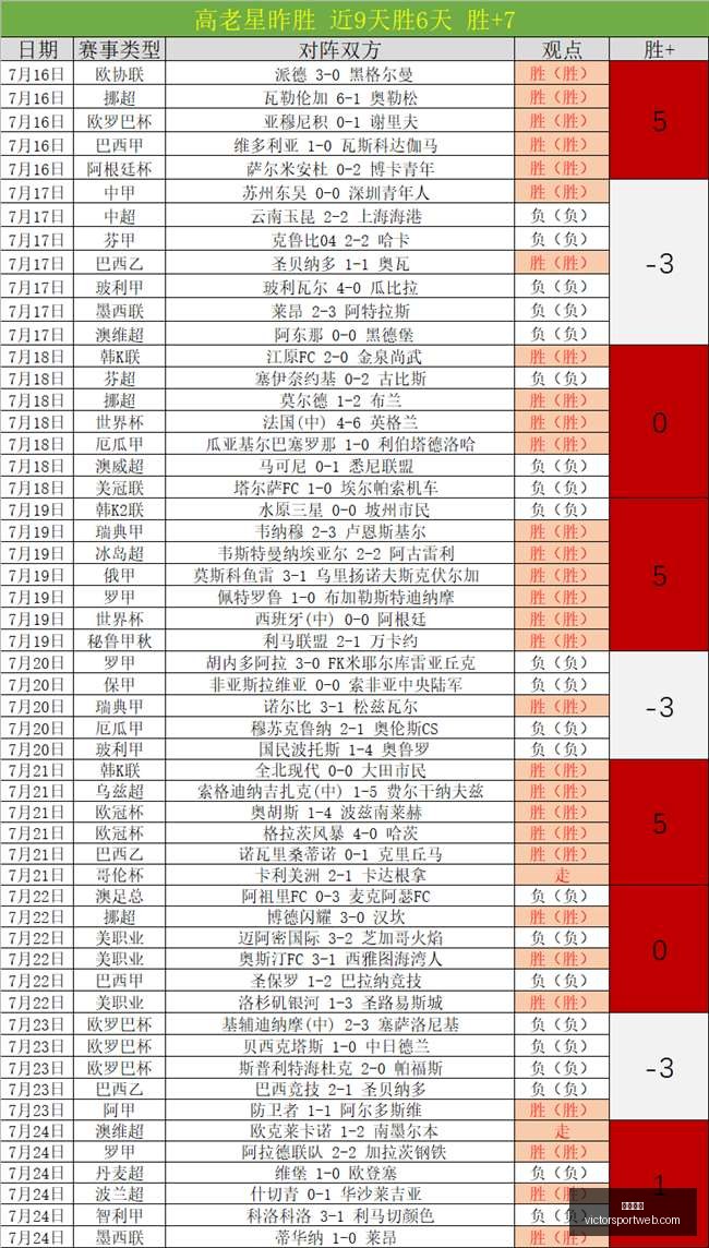 胜利体育,彩票预测,彩票平台,胜利体育,彩票预测,彩票平台,在线投注,高频彩票